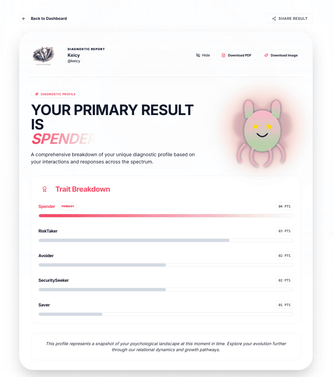 Psychometric Assessment Results