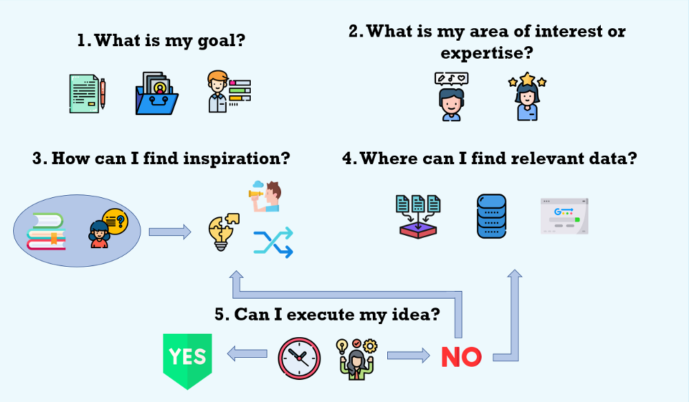 Don't Stop at Learning, Start Creating! ๐พ