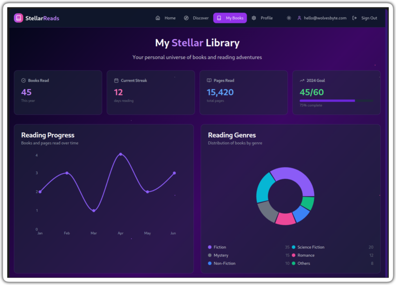 StellarReads - Charting Your Literary Cosmos ๐